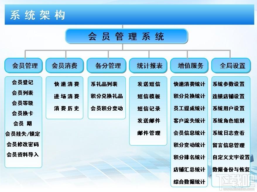 深田金业商家联盟会员一卡通系统,深田金业商家联盟会员一卡通系统下载,深田金业商家联盟会员一卡通系统官方下载